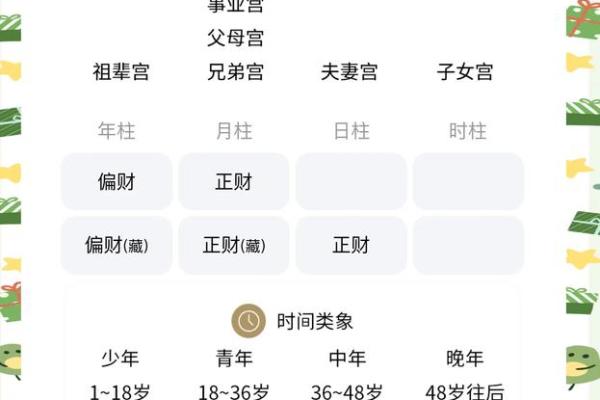 命盘夫妻宫为空宫解析：爱情与婚姻的隐秘信号