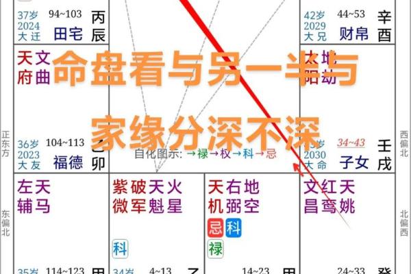 命盘夫妻宫为空宫解析：爱情与婚姻的隐秘信号