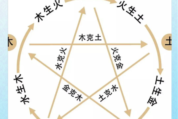 解密命卦五行：五彩人生中的颜色密码与心灵启示