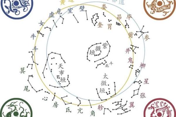 命理学与星象学：揭秘人生的神秘密码与宇宙的关系