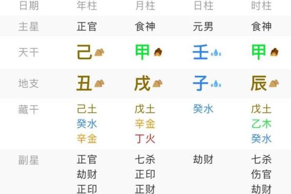女命地支三土的深层含义与人生影响解析