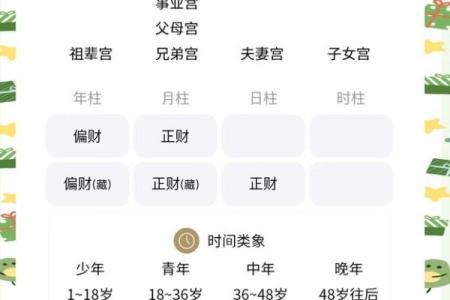 命盘夫妻宫为空宫解析:爱情与婚姻的隐秘信号
