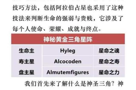命理学与星象学:揭秘人生的神秘密码与宇宙的关系