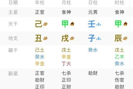 女命地支三土的深层含义与人生影响解析
