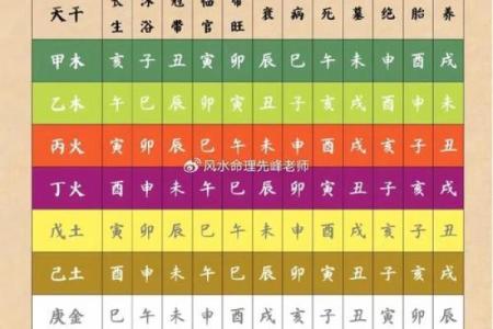 命理探索:除了贵命,你还可以了解哪些命运类型?