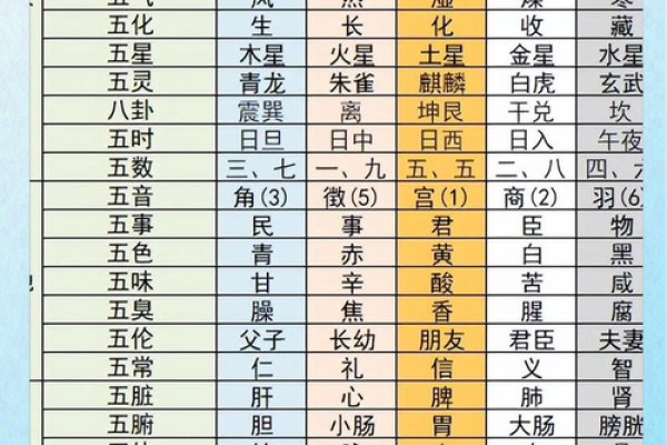女孩何时出生命好？让我们了解五行命理的奥秘！
