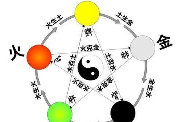 命理中的行克解析：探索五行之间的关系与影响