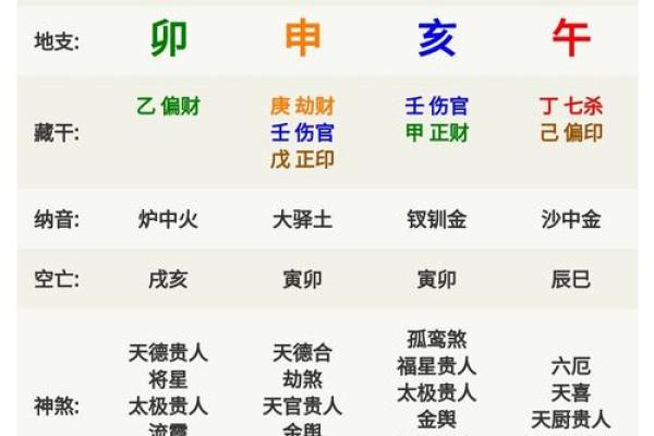 女命夫星在年柱的深刻解析与人生启示