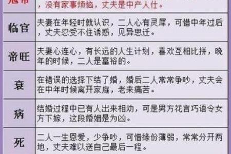 探寻贫贱之命的八字特征与人生启示