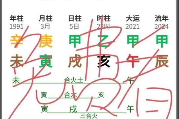 命学的基石：探索人生轨迹与命运的奥秘