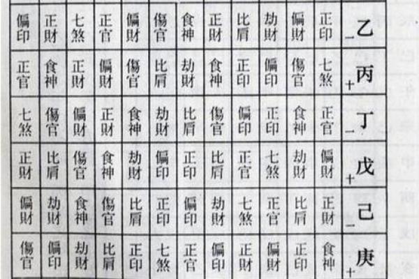 解读命造四柱：生肖与命理的神秘联系