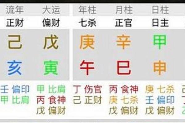 探秘男命八字中的官杀，解读命运与事业的奥秘