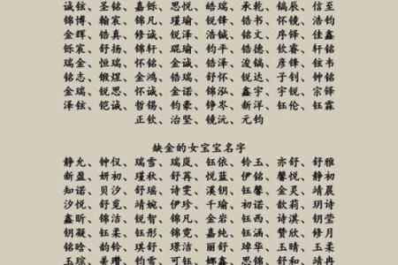 为男孩金命偏旺选个响亮好听的名字，助力人生发展！