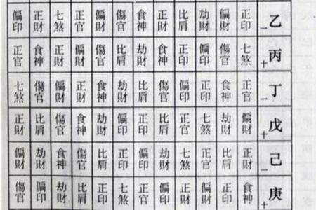 解读命造四柱：生肖与命理的神秘联系