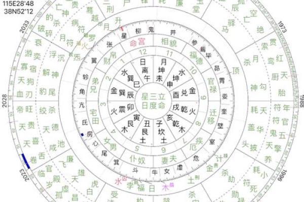通过八字领悟人生：从命理看运势与机遇