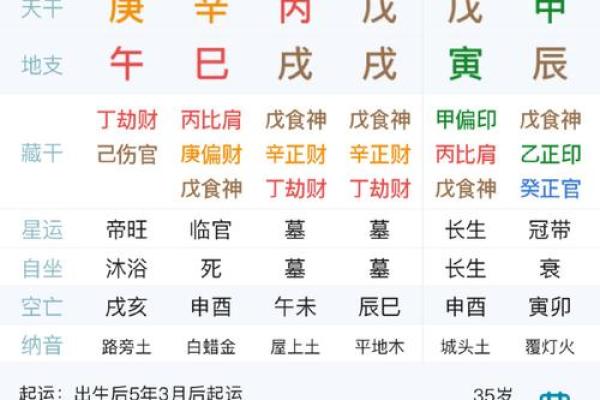 阳光下的女命：八字全阳的命运与人生价值探寻