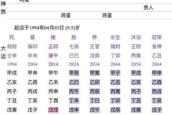 命理中的喜神与合的深意分析：提升运势的秘密钥匙