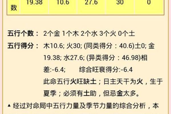 阴历三月六十，命理解析与人生启示