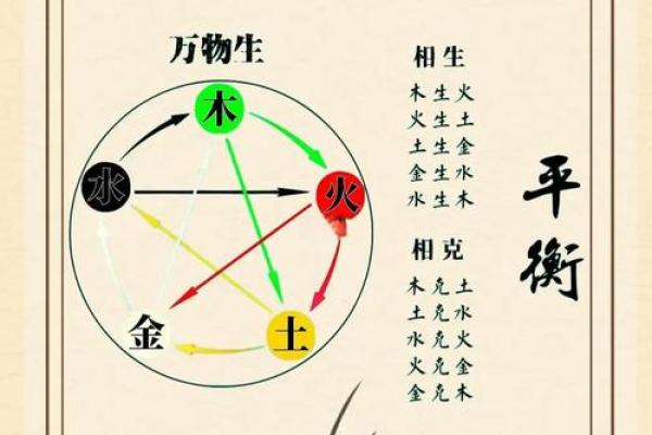 与路旁土命相生相克的命理搭配探秘