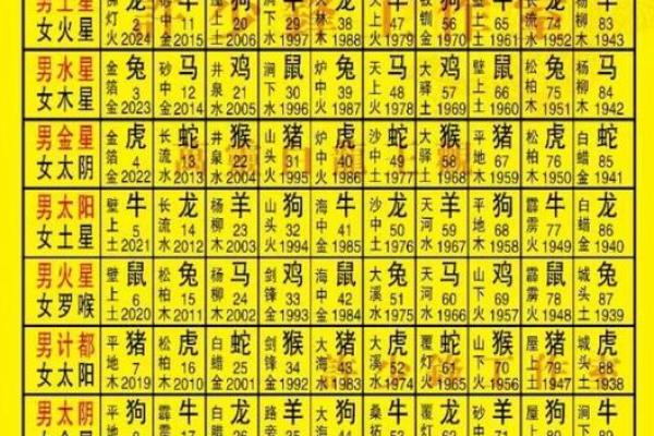 命局中的凶星：如何解读与面对生活中的挑战