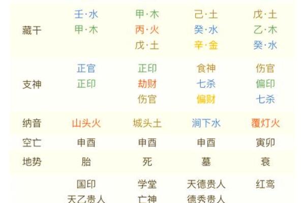 命局中伤官配印的深层含义与实际影响解析