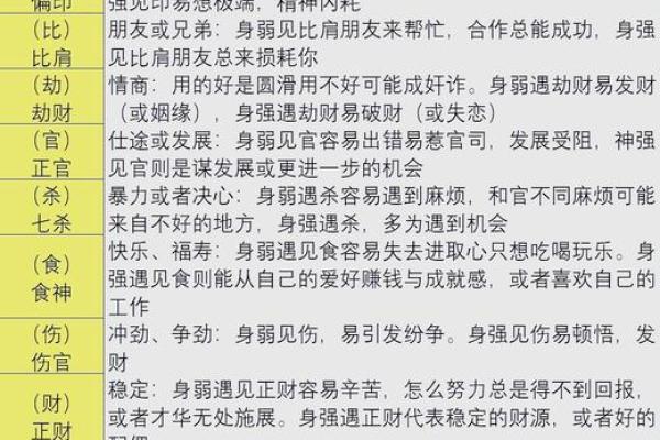 命局中的财星：解密财富与事业的奥秘