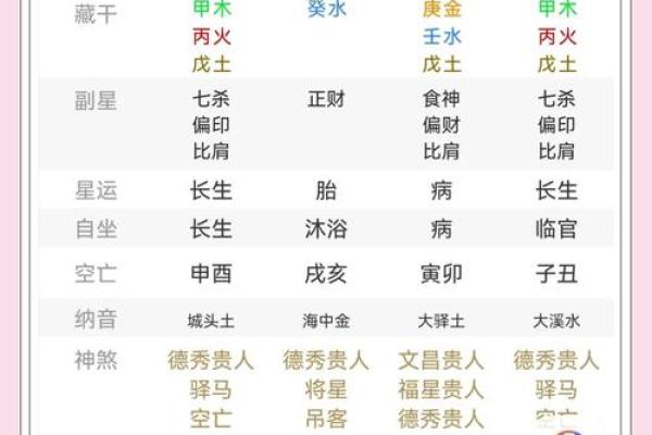 探秘女命戊辰：命理中的坚韧与智慧之美