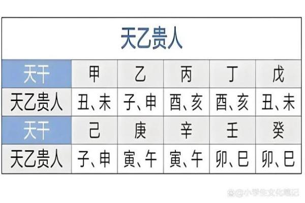 探秘天乙贵人：命运中的守护神与人生的福音