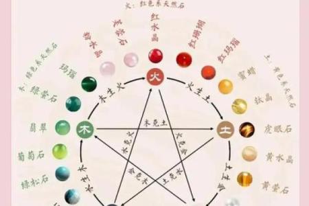 在命理中寻找自己的骨命：探索五行与身体秘密