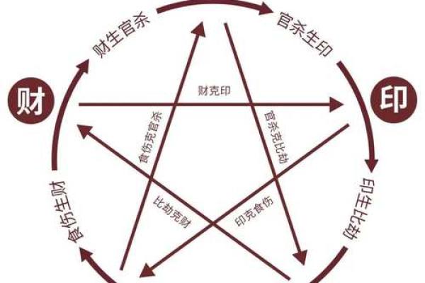 探秘男命无官杀财旺的命理玄机与人生哲学