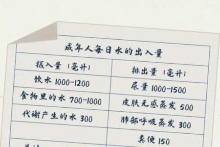 命局水源涵养：深度解析水在命局中的重要性与作用