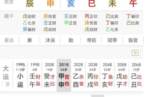 命局中火旺的意义与影响解析