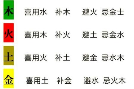 探秘木命人五行喜忌，助你提升运势与生活品质