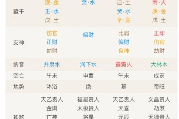 探秘女命正官乙亥：命理背后的故事与启示