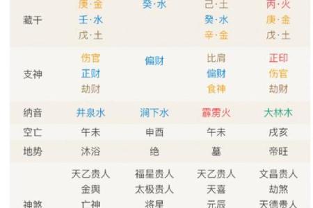 探秘女命正官乙亥：命理背后的故事与启示