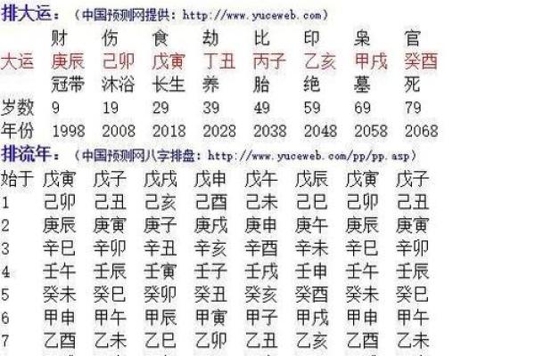 探秘女命八字：为你解析最佳夫君匹配方式！