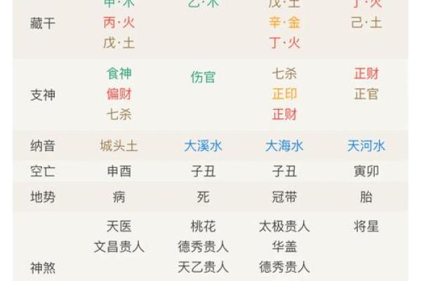 探秘女命八字：为你解析最佳夫君匹配方式！