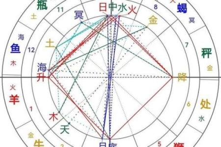 五斤九两女孩的命格解析：如何把握人生的每一次机会
