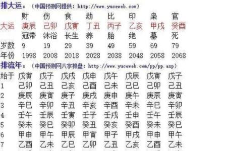 探秘女命八字：为你解析最佳夫君匹配方式！