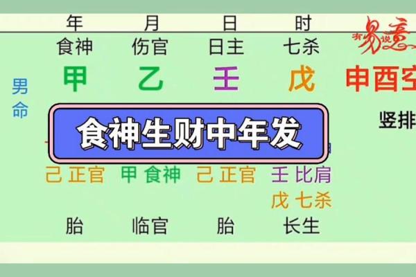 探秘男命中食神不生财的深意与解读