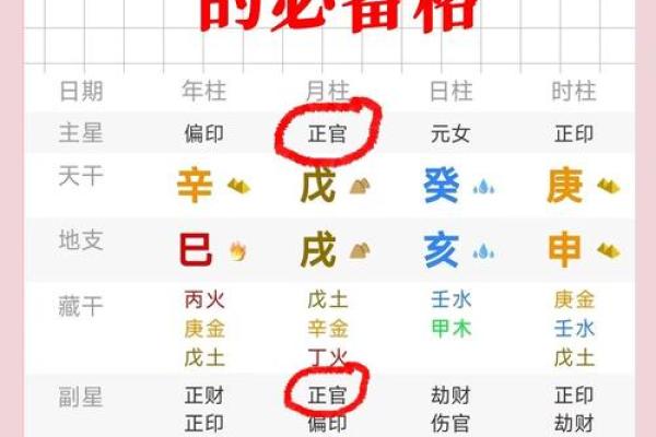 探秘女命流年遇官印：命理中的权力与机遇之象征