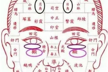 印堂凹陷:解读面相背后的命理玄机