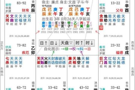 探秘命盘中的劫财格局:深入理解其背后的意义和影响力