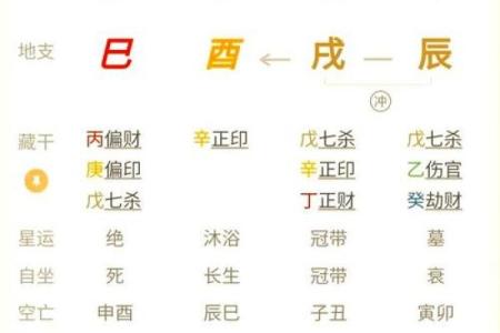 探秘命理中的华盖:象征、影响与个人运势的深度解析