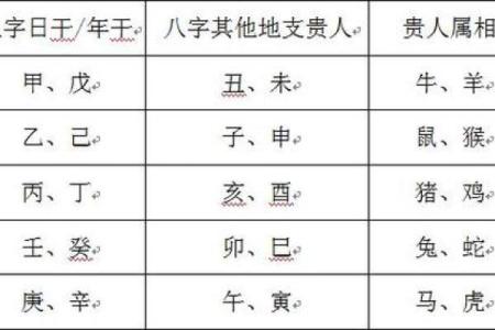 探秘命理中的天乙贵人:提升运势的神秘力量