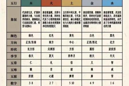 五行之木:女命多木的含义与命理解读