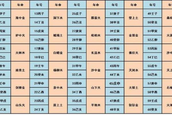 探秘女命日柱：命主在命理中的深远意义