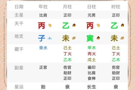 命局分析:水五行缺火的深层含义与影响