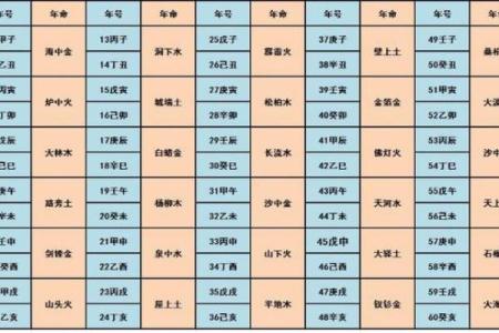 探秘女命日柱：命主在命理中的深远意义
