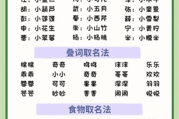 为命里缺水火的宝宝起名，如何选择最合适的名字？
